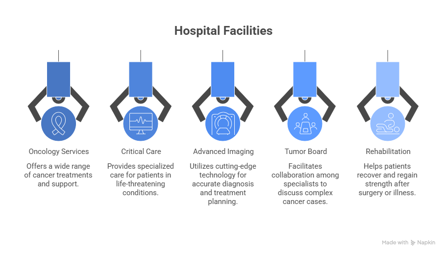 Robotic Surgery Facility